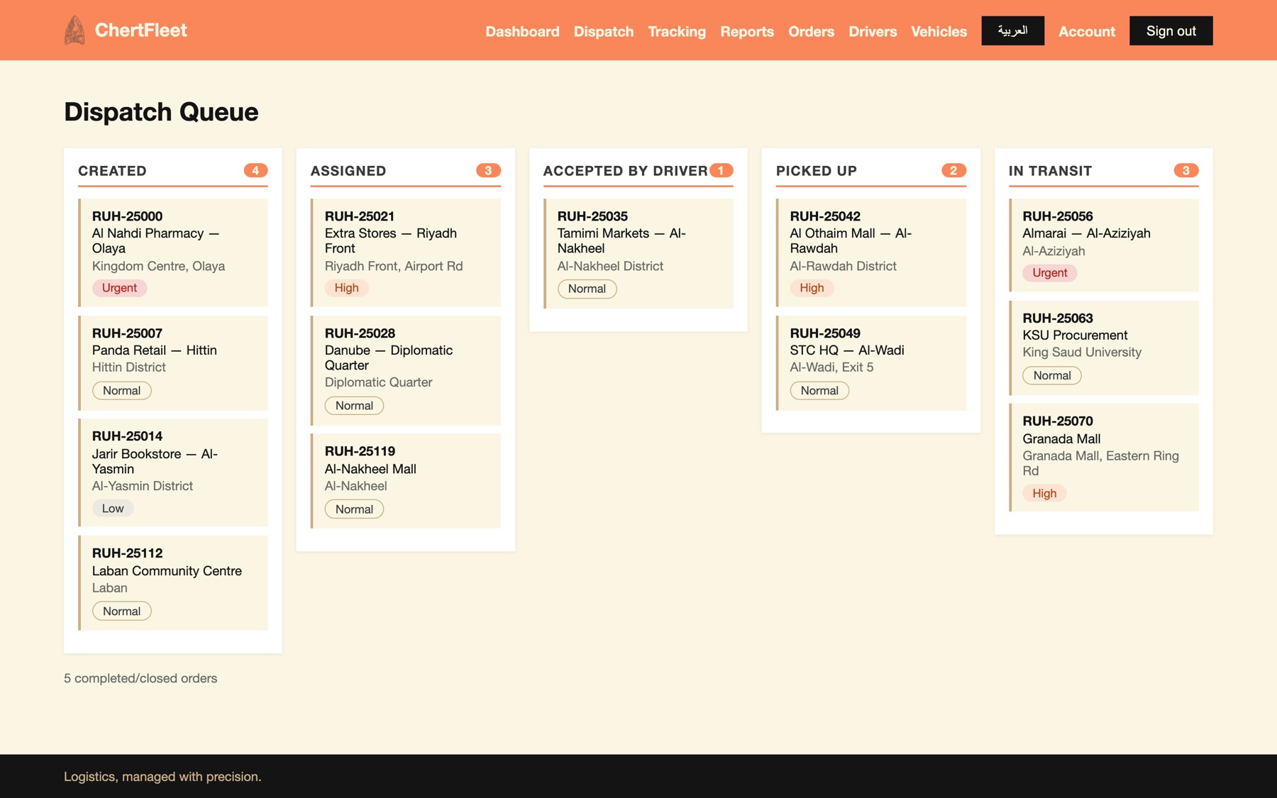 Dispatch board — the queue by state